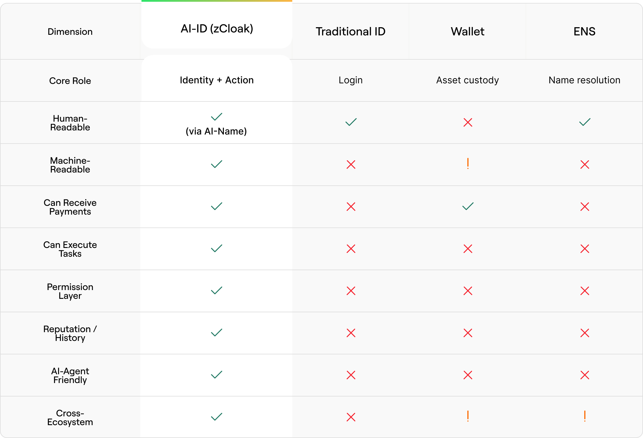 Feature Comparison