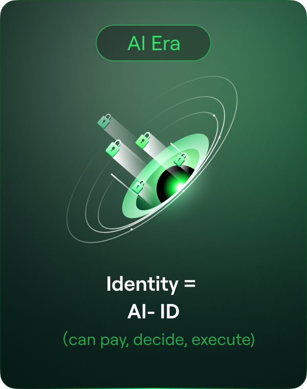 AI Era Identity