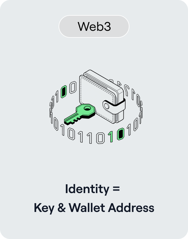 Web3 Identity